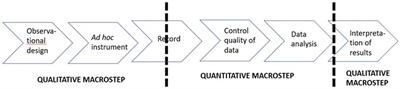 Methodological procedure based on quantitizing/liquefying: a case study to assess work climate in an emergency department